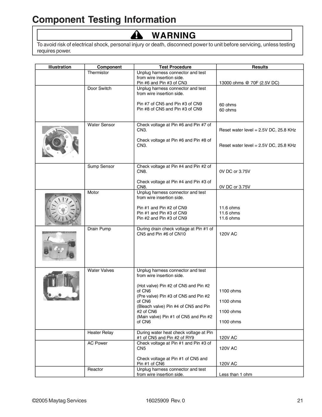 Maytag MAH9700AW* manual Component Testing Information 