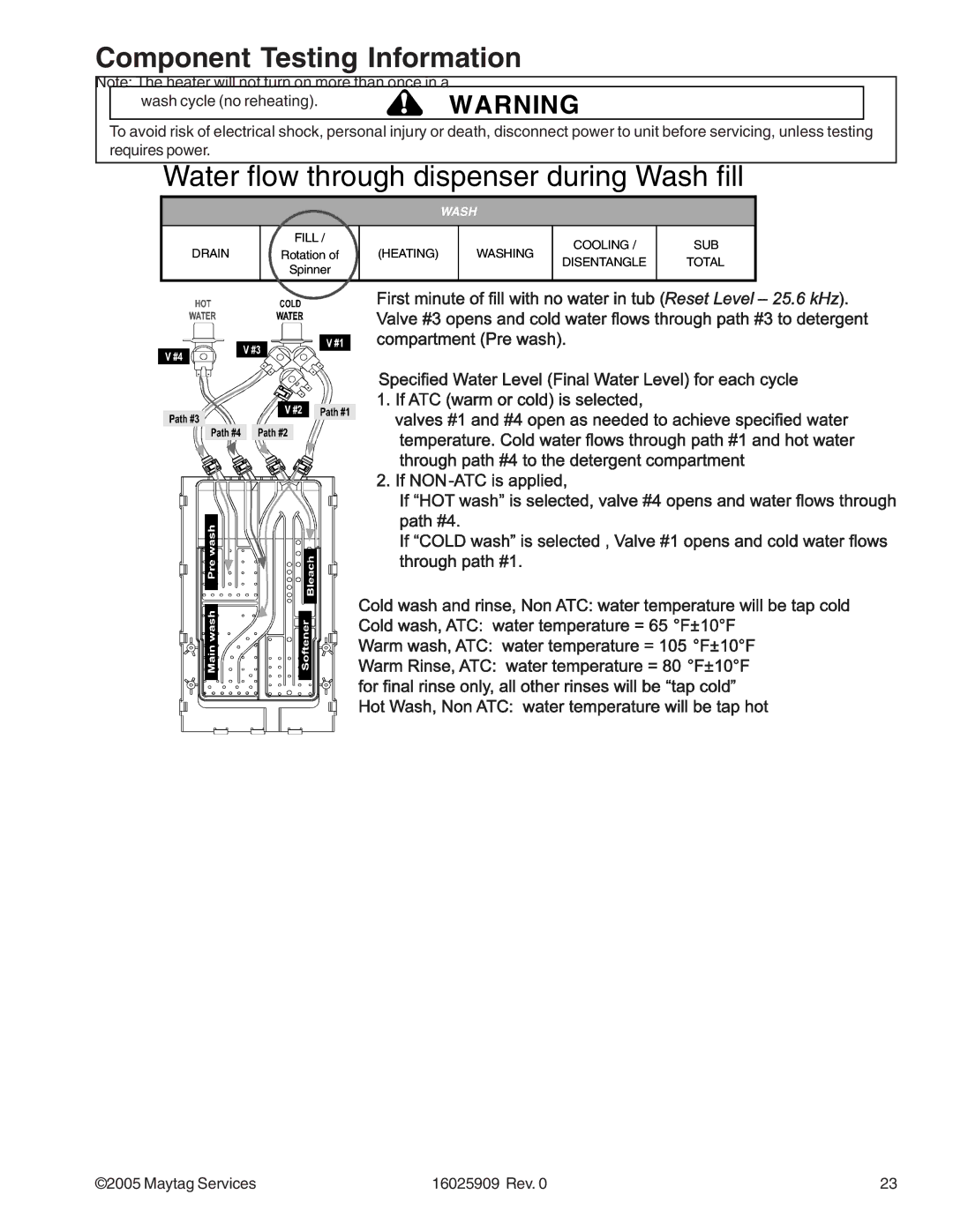 Maytag MAH9700AW* manual Water flow through dispenser during Wash fill 