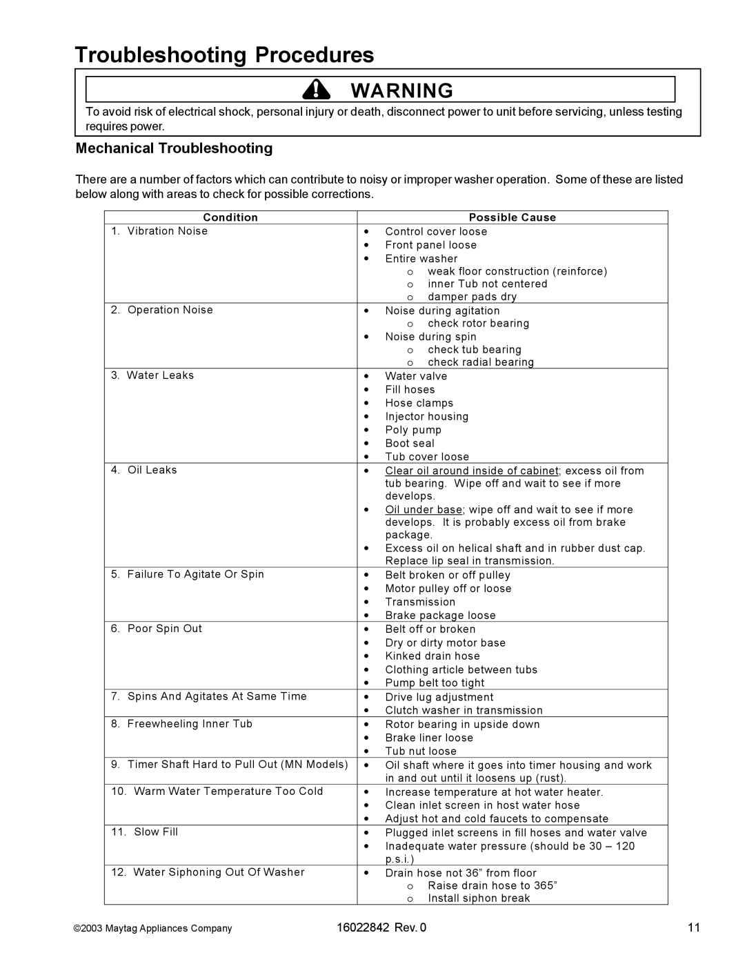 Maytag MAT13MNA, MAT12PSB, MAT12PRB, MAT12PRA, MAT12PRD, MAT12PDS manual Troubleshooting Procedures, Mechanical Troubleshooting 