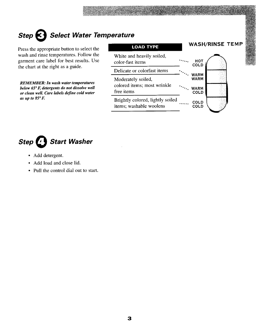 Maytag MAV-2 warranty Start Washer 