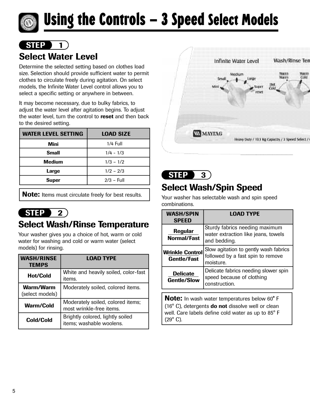 Maytag MAV-3 important safety instructions Select Water Level, Select Wash/Rinse Temperature, Select Wash/Spin Speed 