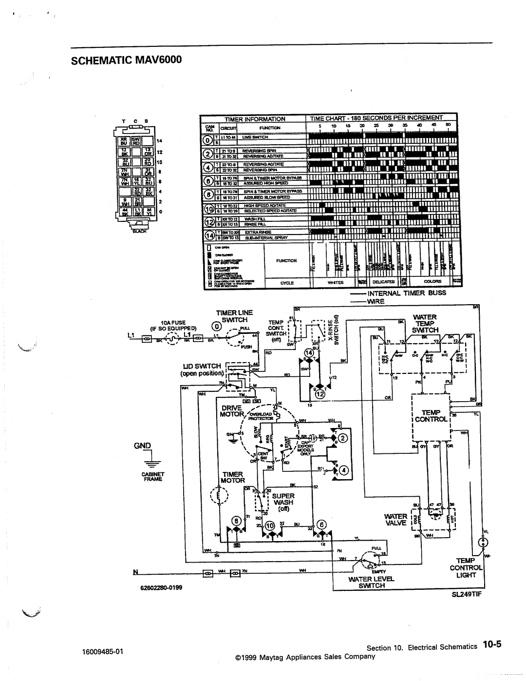 Maytag MAV4057, MAV5000, MAV4500 manual 