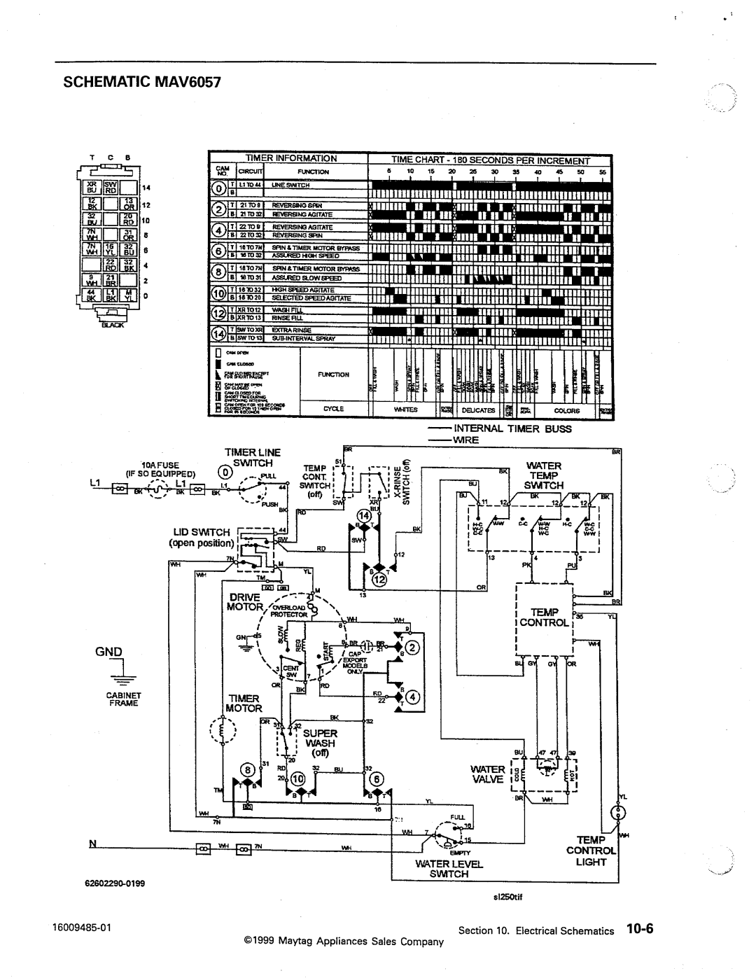 Maytag MAV5000, MAV4500, MAV4057 manual 