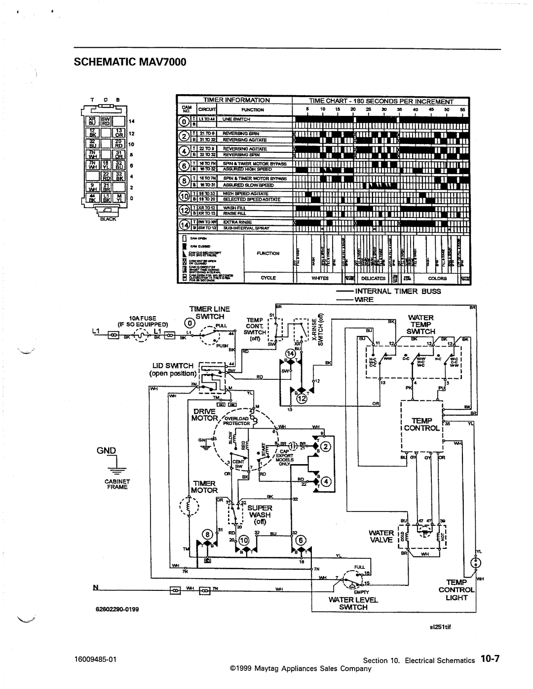 Maytag MAV4500, MAV5000, MAV4057 manual 