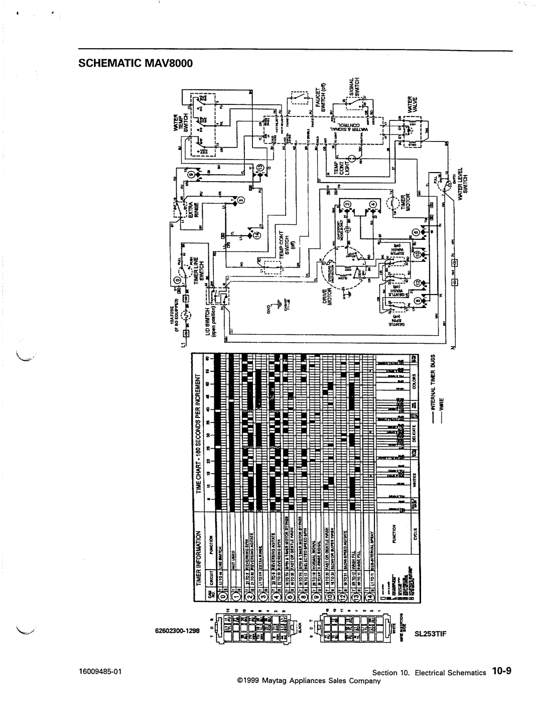 Maytag MAV5000, MAV4500, MAV4057 manual 