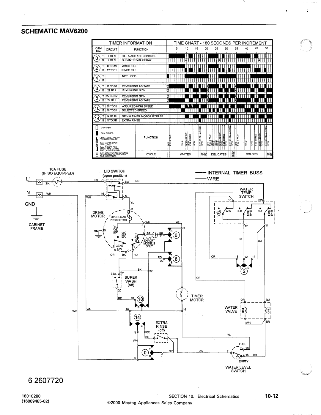 Maytag MAV5000, MAV4500, MAV4057 manual 