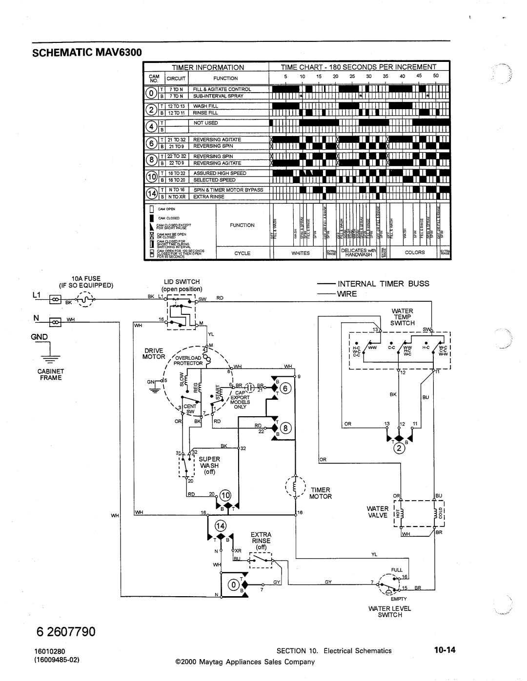 Maytag MAV4057, MAV5000, MAV4500 manual 