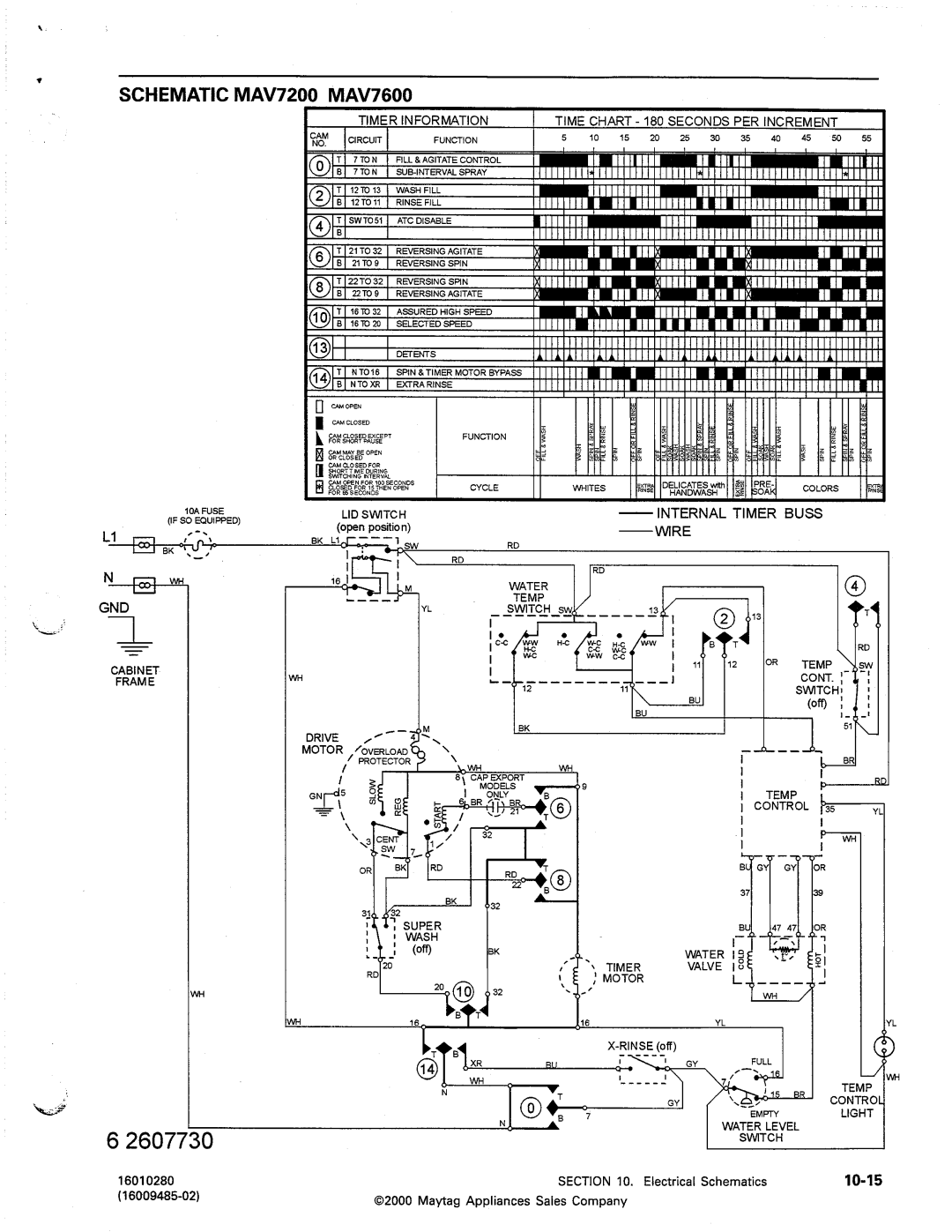 Maytag MAV5000, MAV4500, MAV4057 manual 