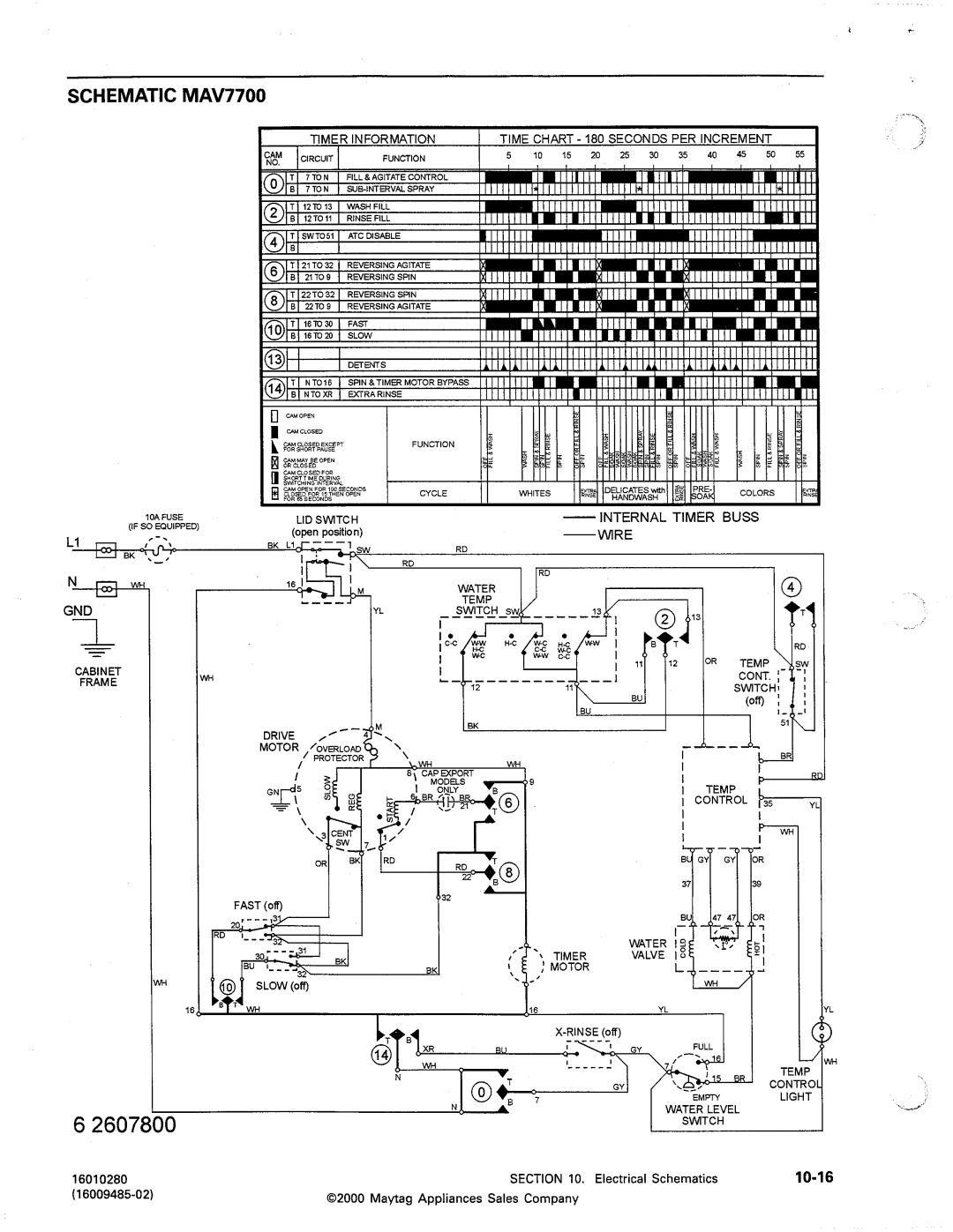 Maytag MAV4500, MAV5000, MAV4057 manual 