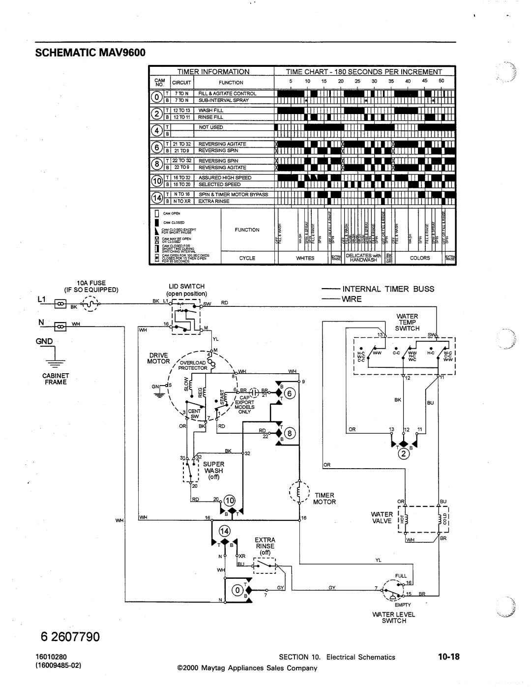 Maytag MAV5000, MAV4500, MAV4057 manual 