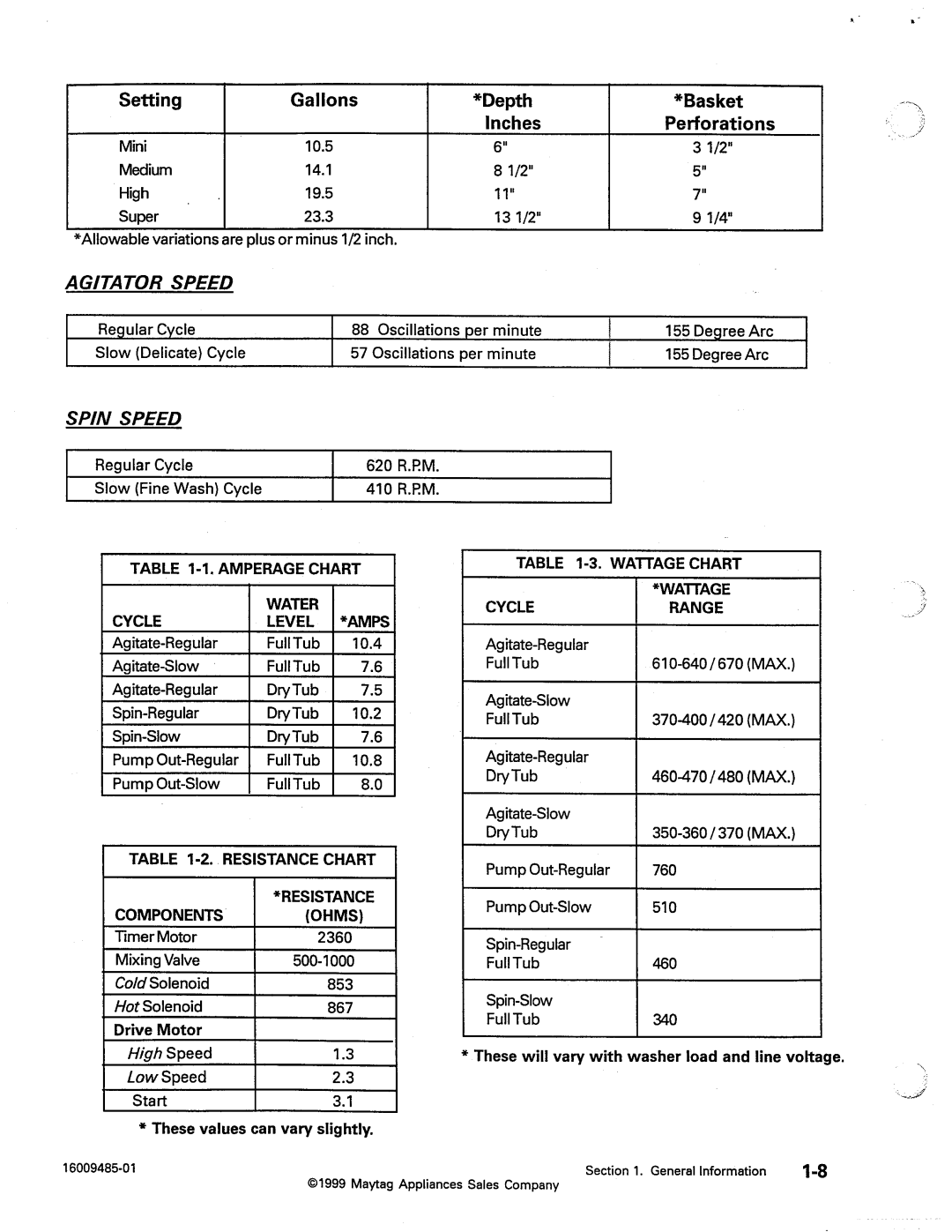 Maytag MAV4500, MAV5000, MAV4057 manual 