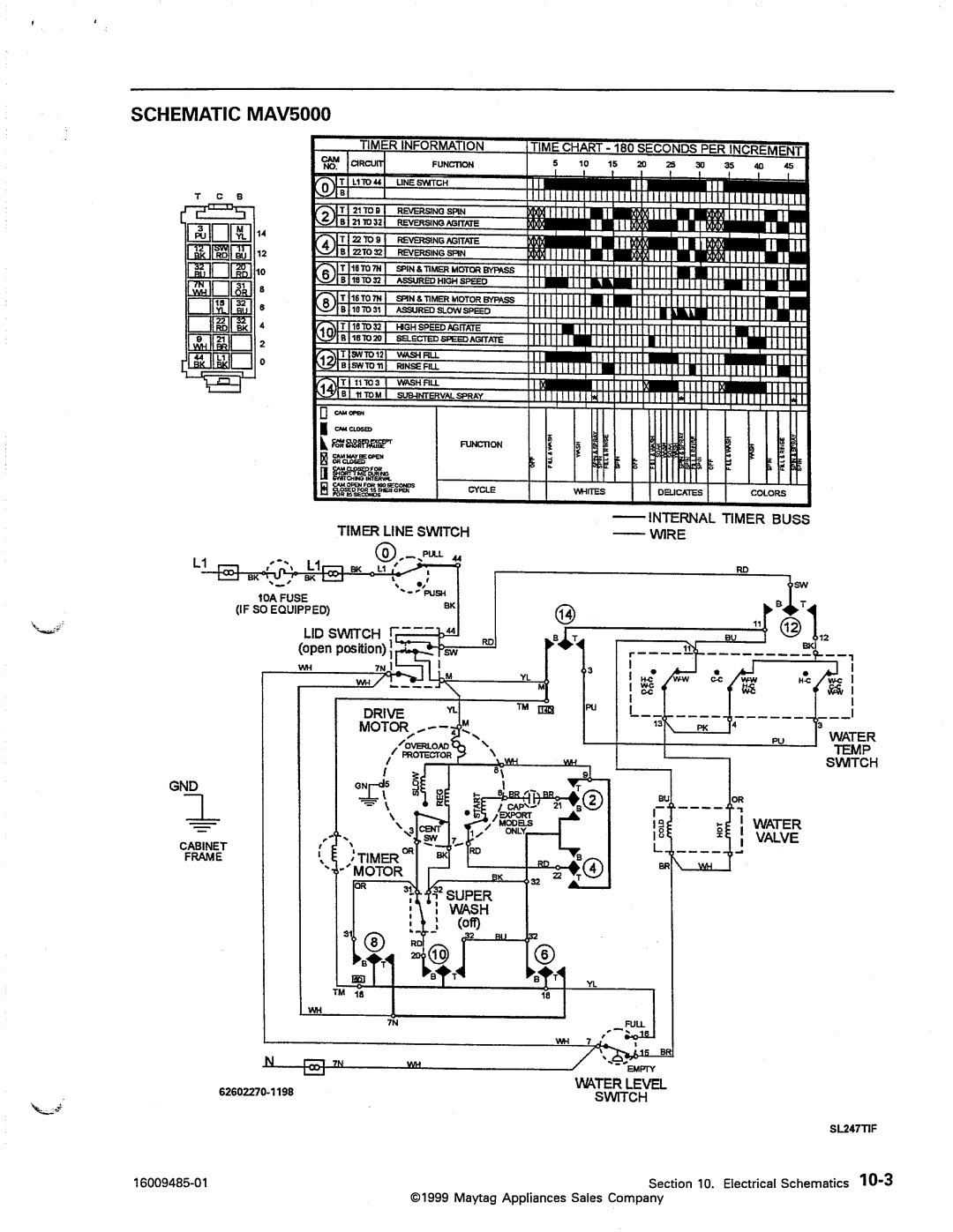 Maytag MAV5000, MAV4500, MAV4057 manual 