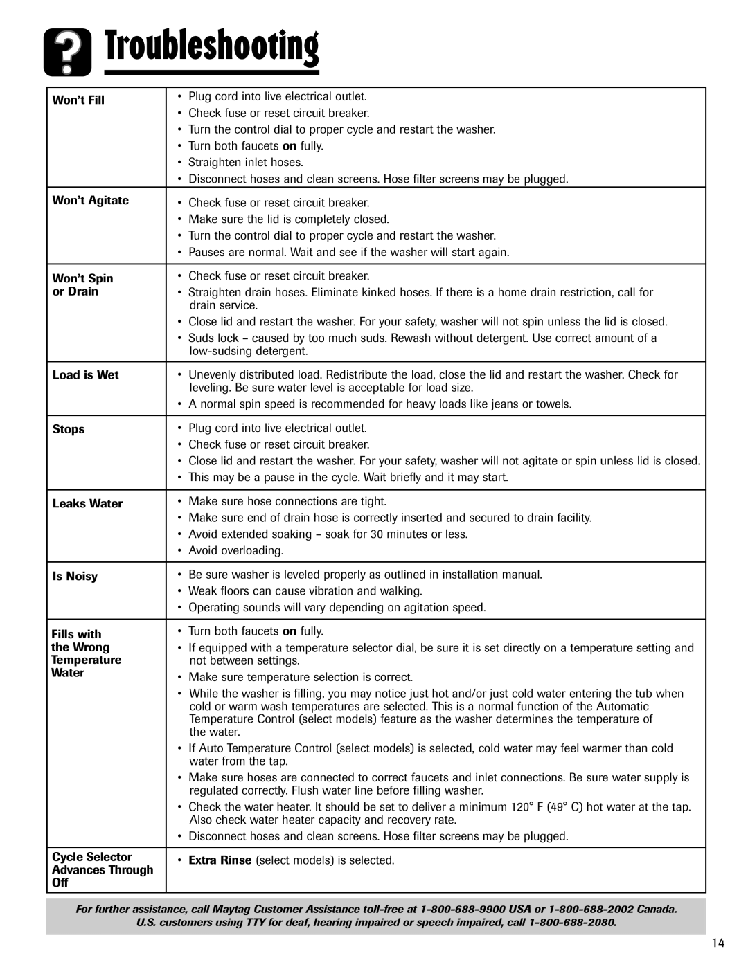 Maytag MAV5920AGW important safety instructions 