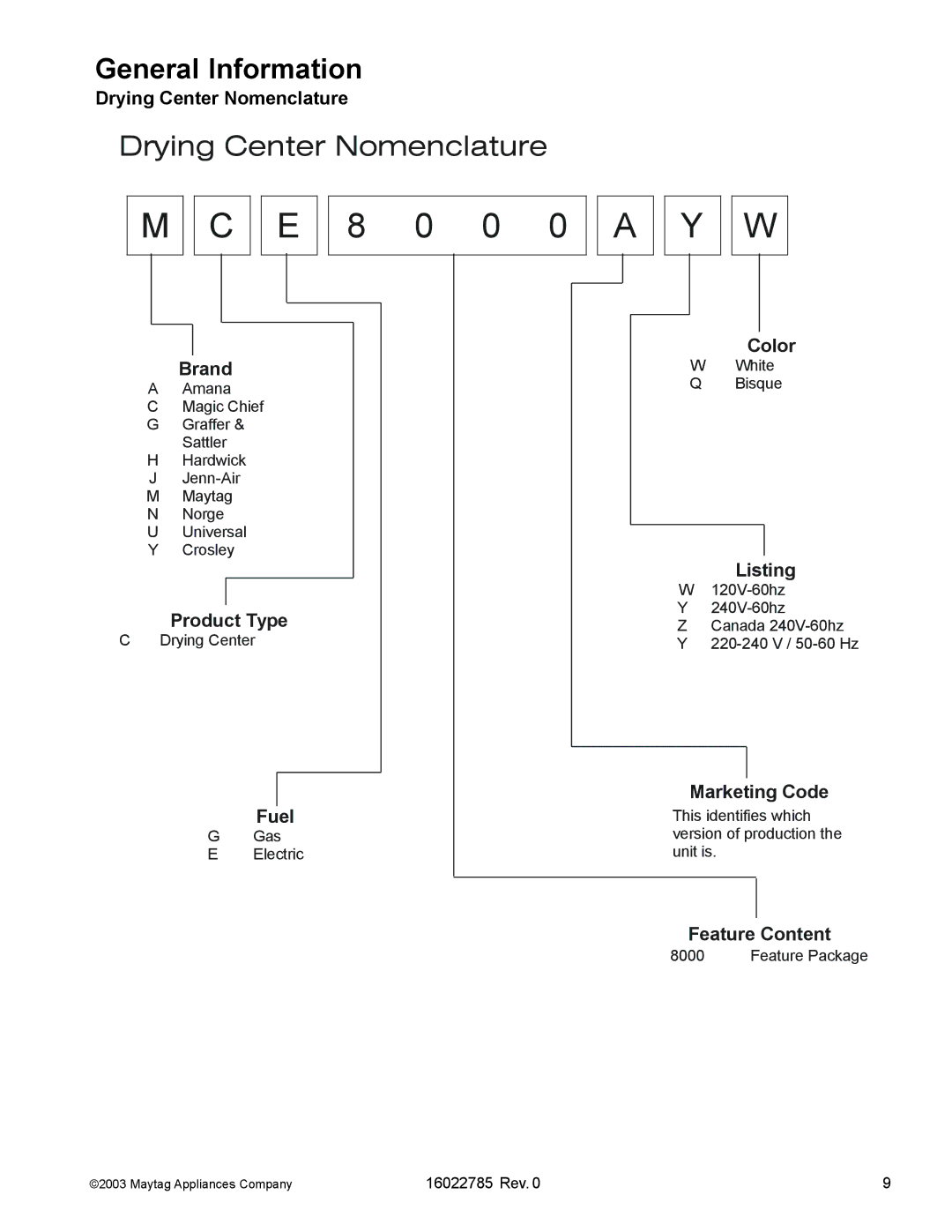 Maytag MCE8000AY manual E 8 0 0, Drying Center Nomenclature 
