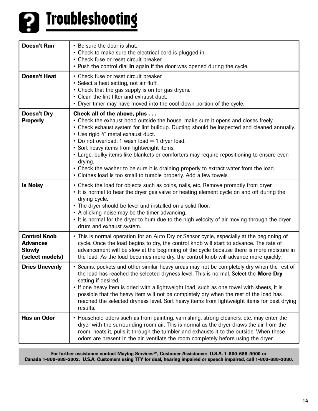 Maytag MD-1 important safety instructions Troubleshooting 