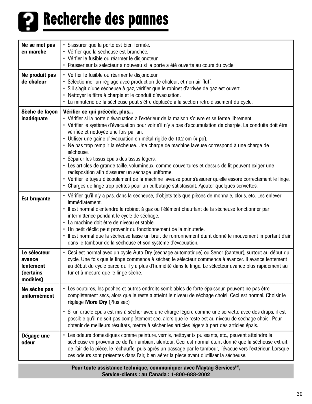 Maytag MD-1 important safety instructions Des pannes 