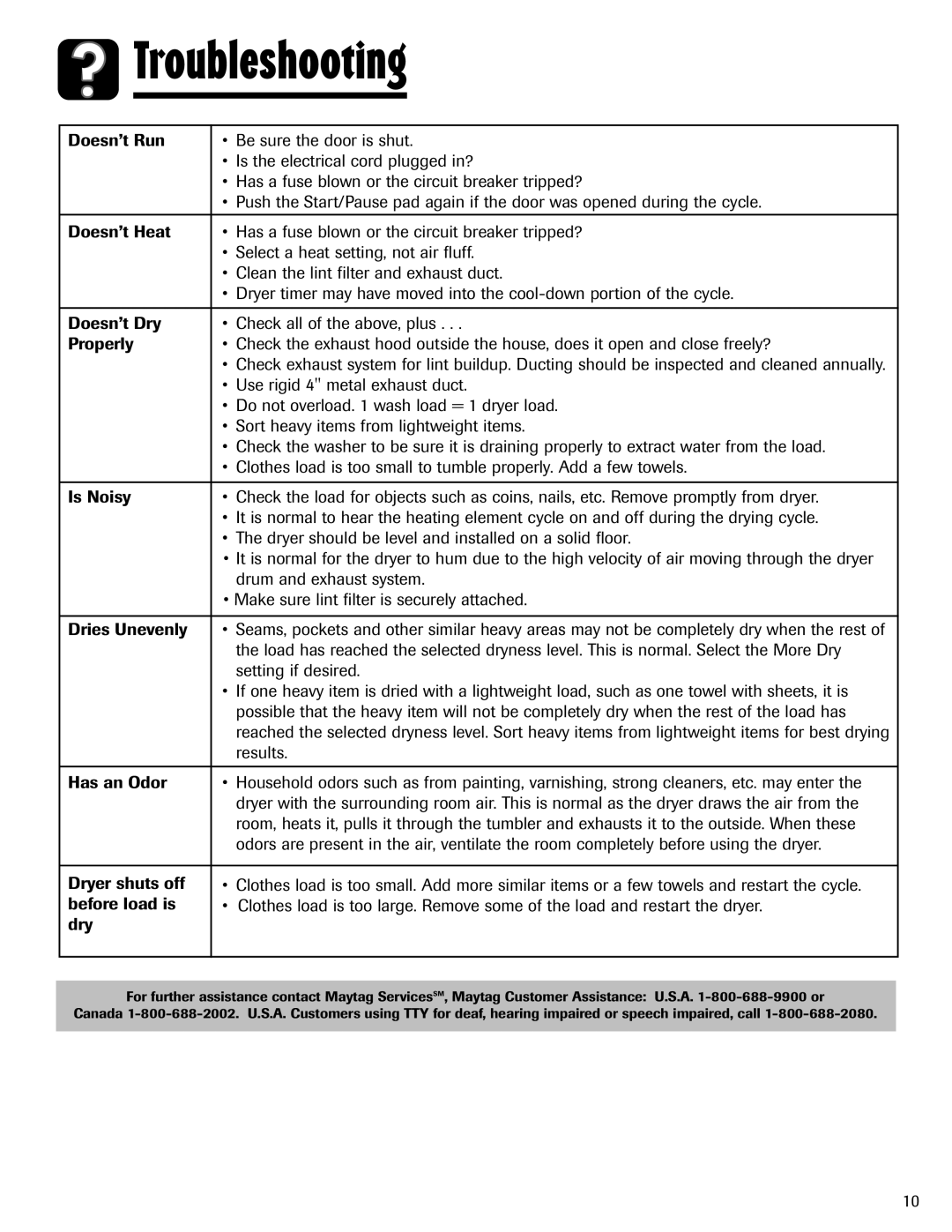 Maytag MD-24 important safety instructions Troubleshooting 