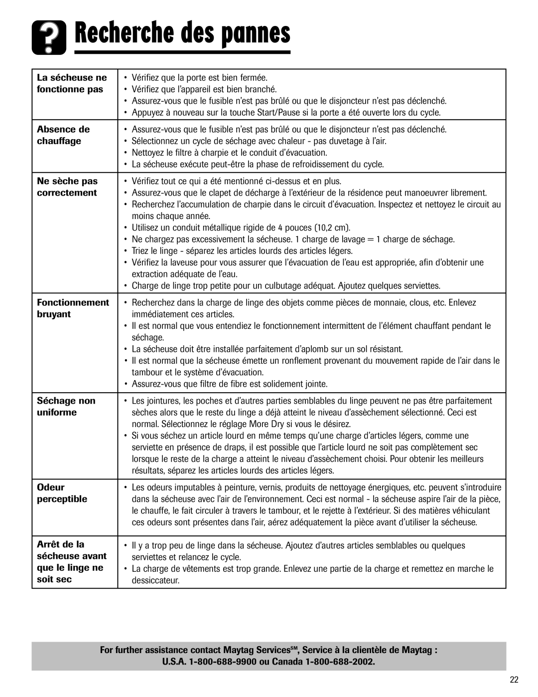 Maytag MD-24 important safety instructions Des pannes 