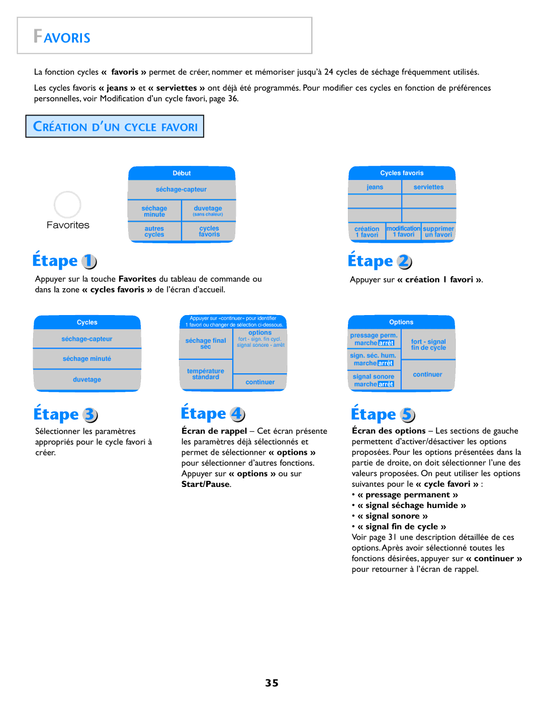 Maytag MD98 warranty Favoris, Création D’UN Cycle Favori, Appuyer sur « création 1 favori », Cycles favoris 