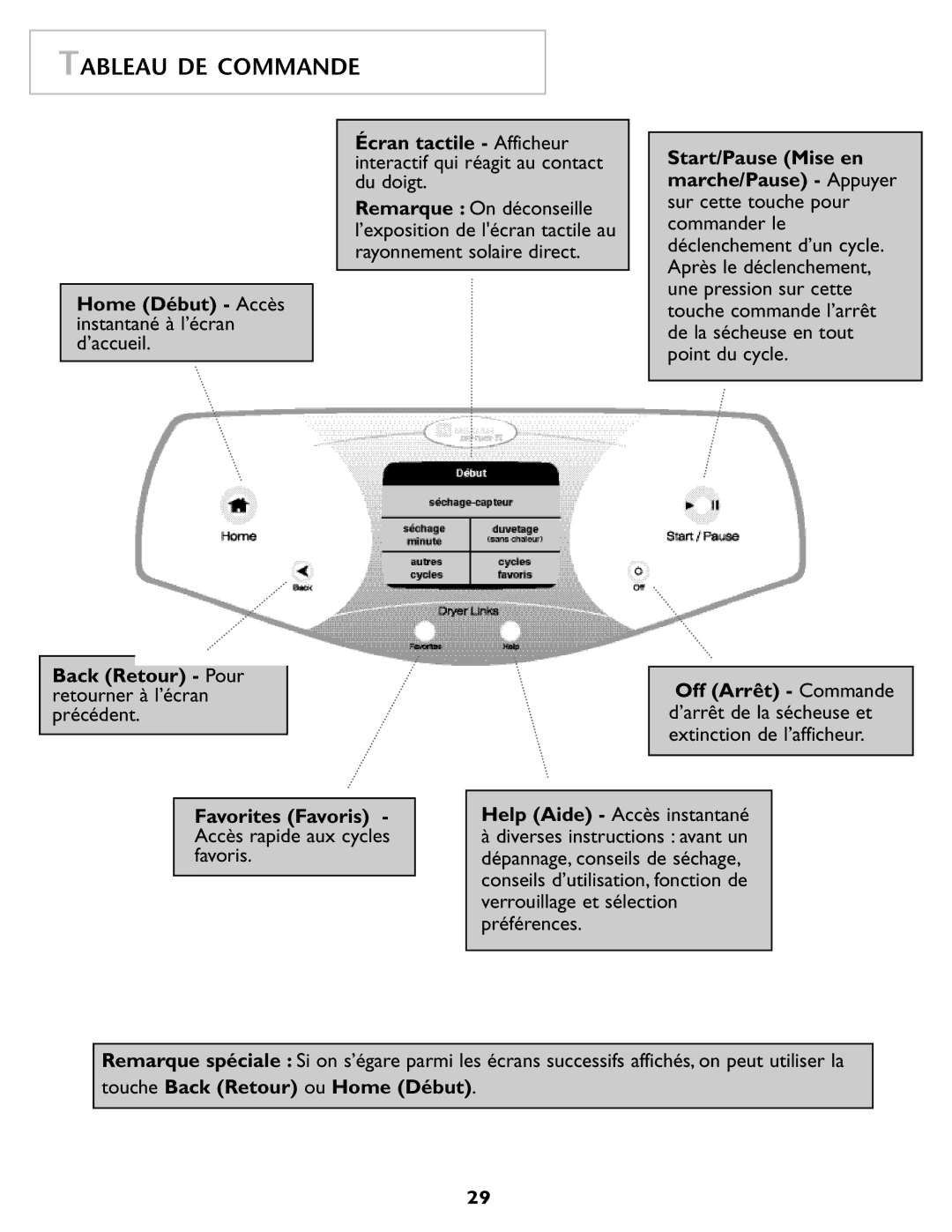 Maytag MD98 warranty Tableau DE Commande, Start/Pause Mise en marche/Pause Appuyer 