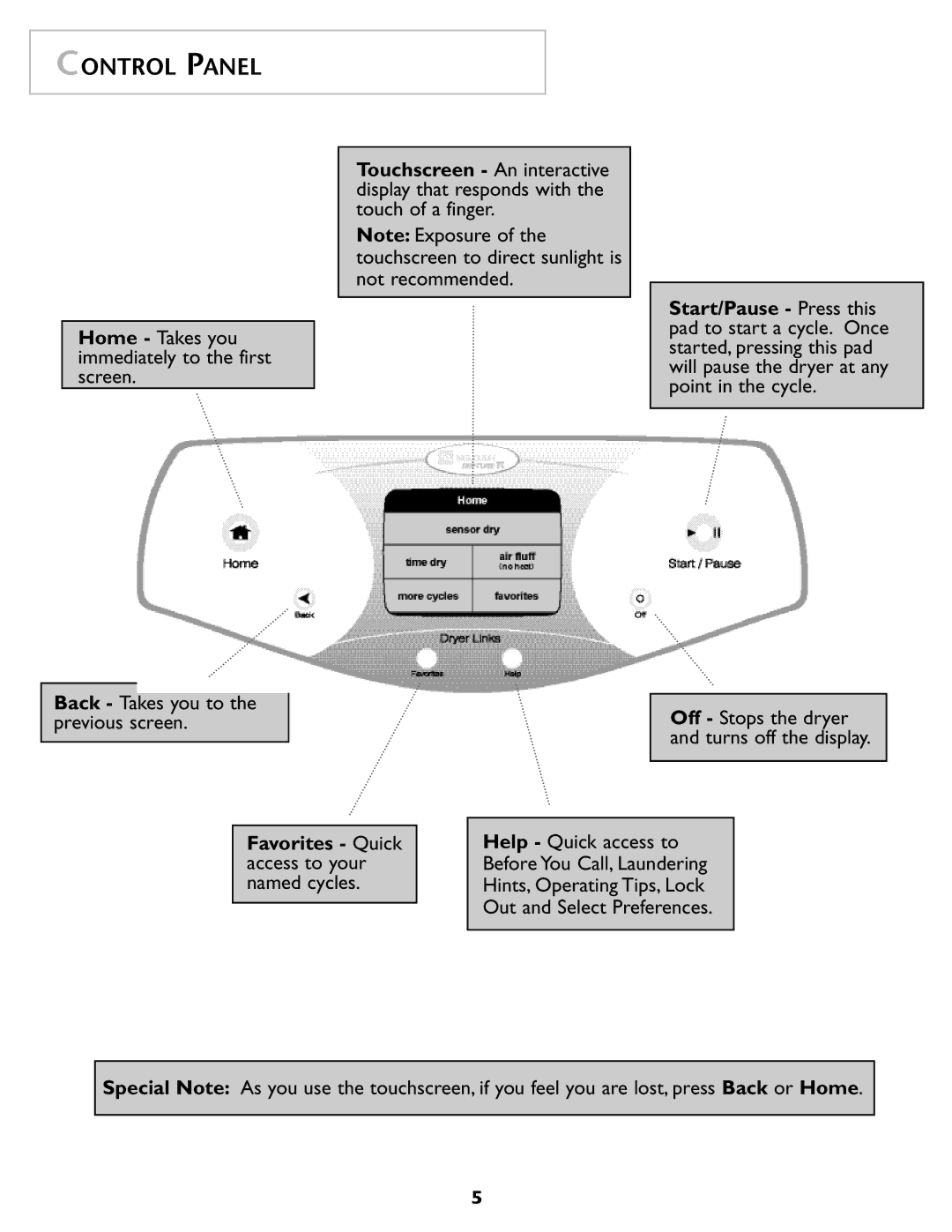 Maytag MD98 warranty Control Panel, Touchscreen An interactive 