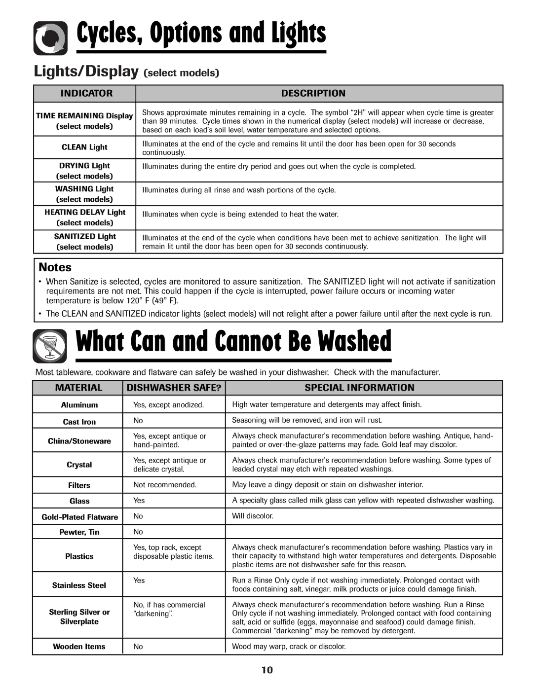 Maytag MDB-5 warranty Lights/Display select models, Indicator Description, Material Dishwasher SAFE? Special Information 