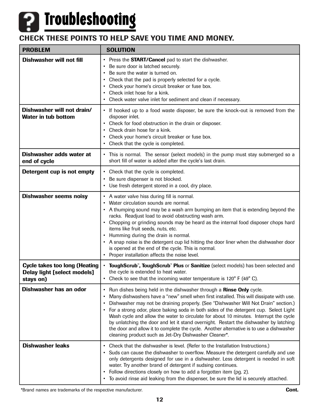 Maytag MDB-5 warranty Troubleshooting, Problem Solution 