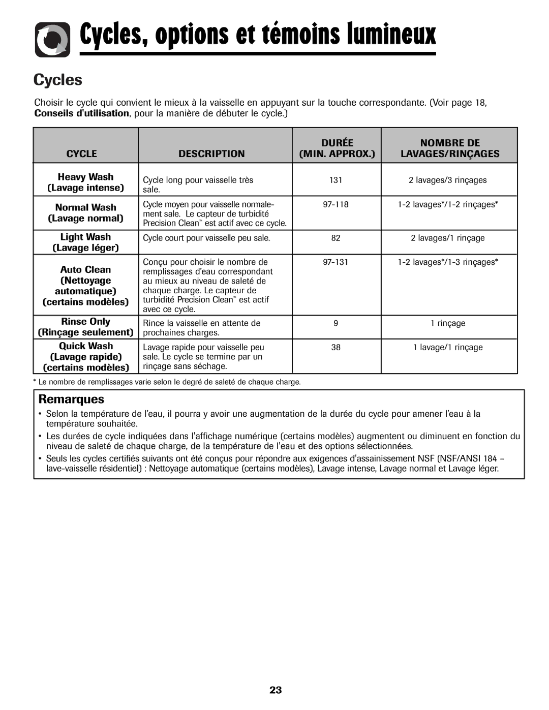 Maytag MDB-5 warranty Lavage intense, Lavage normal, Lavage léger Auto Clean, Nettoyage, Automatique, Certains modèles 