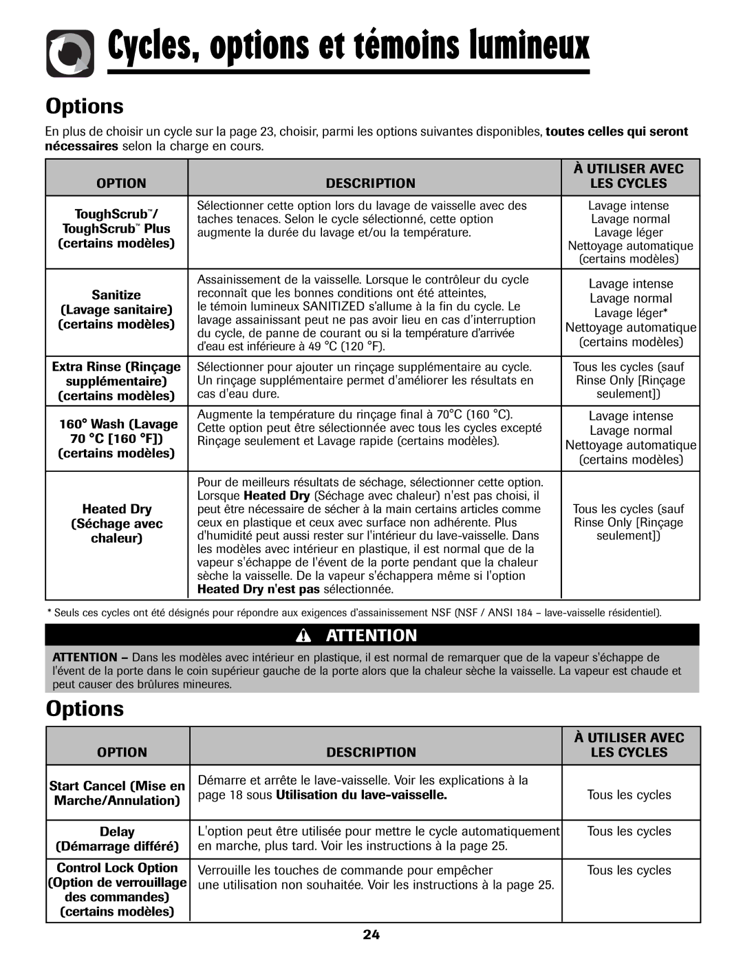 Maytag MDB-5 warranty Options, Utiliser Avec, Option Description 