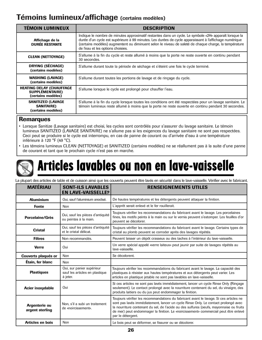 Maytag MDB-5 warranty Témoins lumineux/affichage certains modèles, Témoin Lumineux Description 