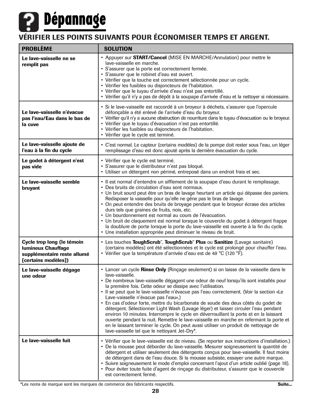 Maytag MDB-5 warranty Dépannage, Problème Solution 