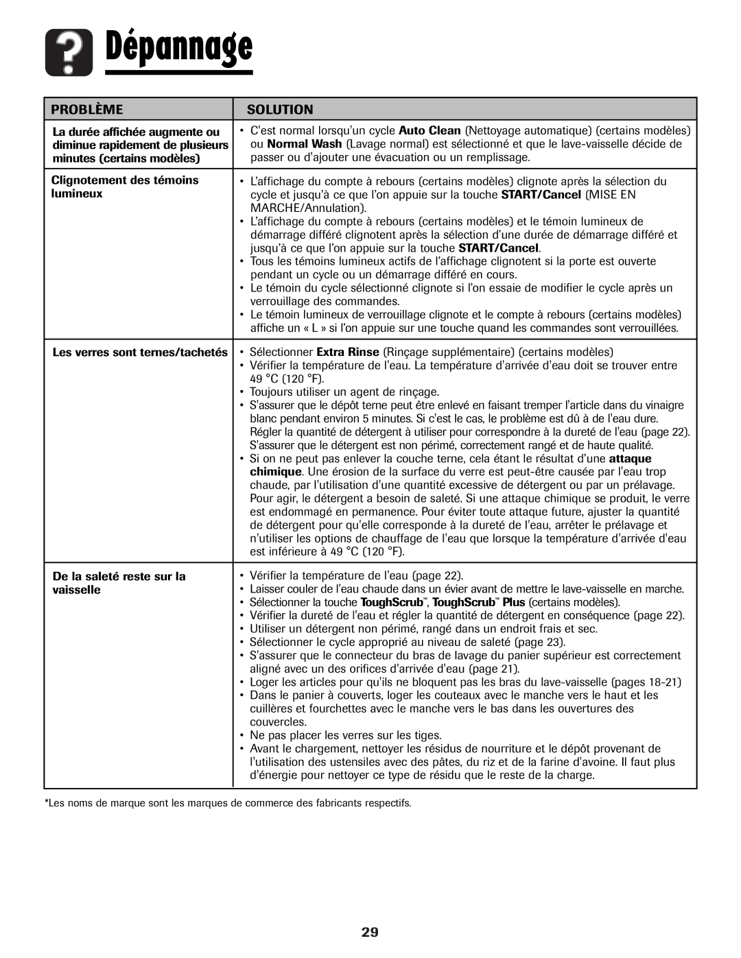 Maytag MDB-5 warranty Est inférieure à 49 C 120 F 