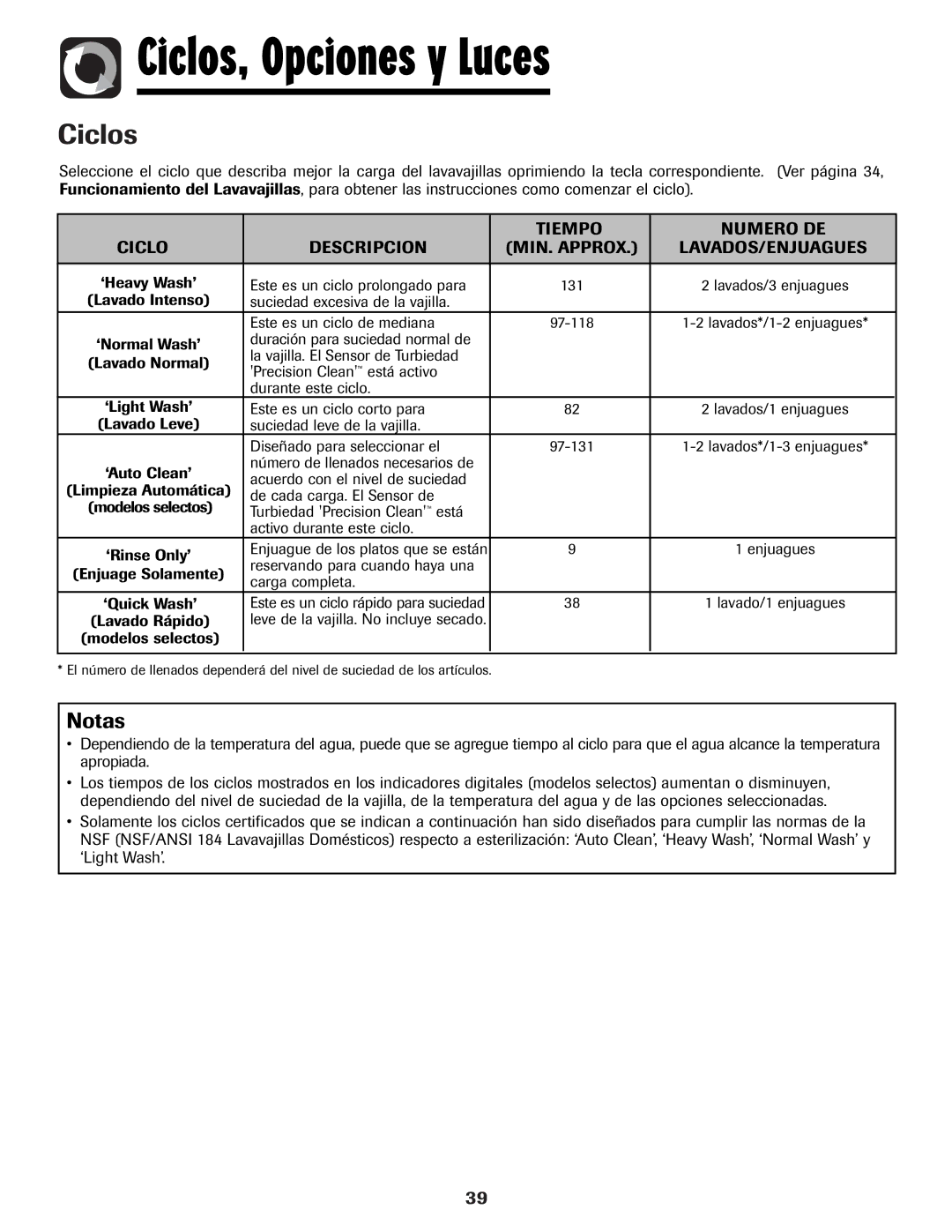 Maytag MDB-5 warranty Ciclos, Opciones y Luces 