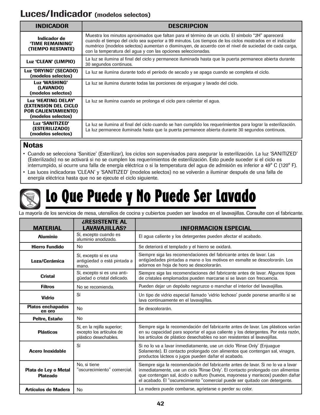 Maytag MDB-5 warranty Luces/Indicador modelos selectos, Indicador Descripcion 