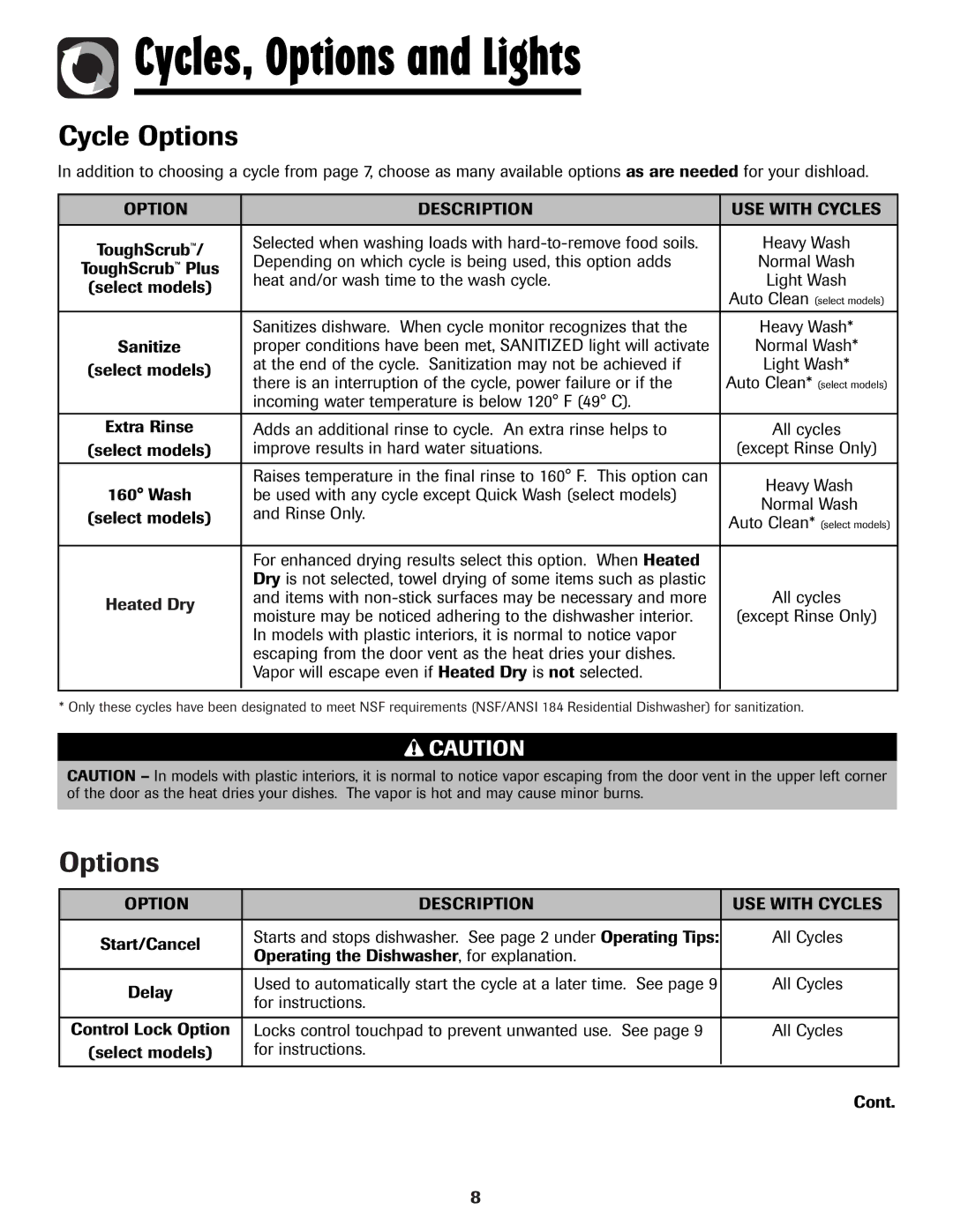 Maytag MDB-5 warranty Cycle Options, Option Description USE with Cycles, Heated Dry 