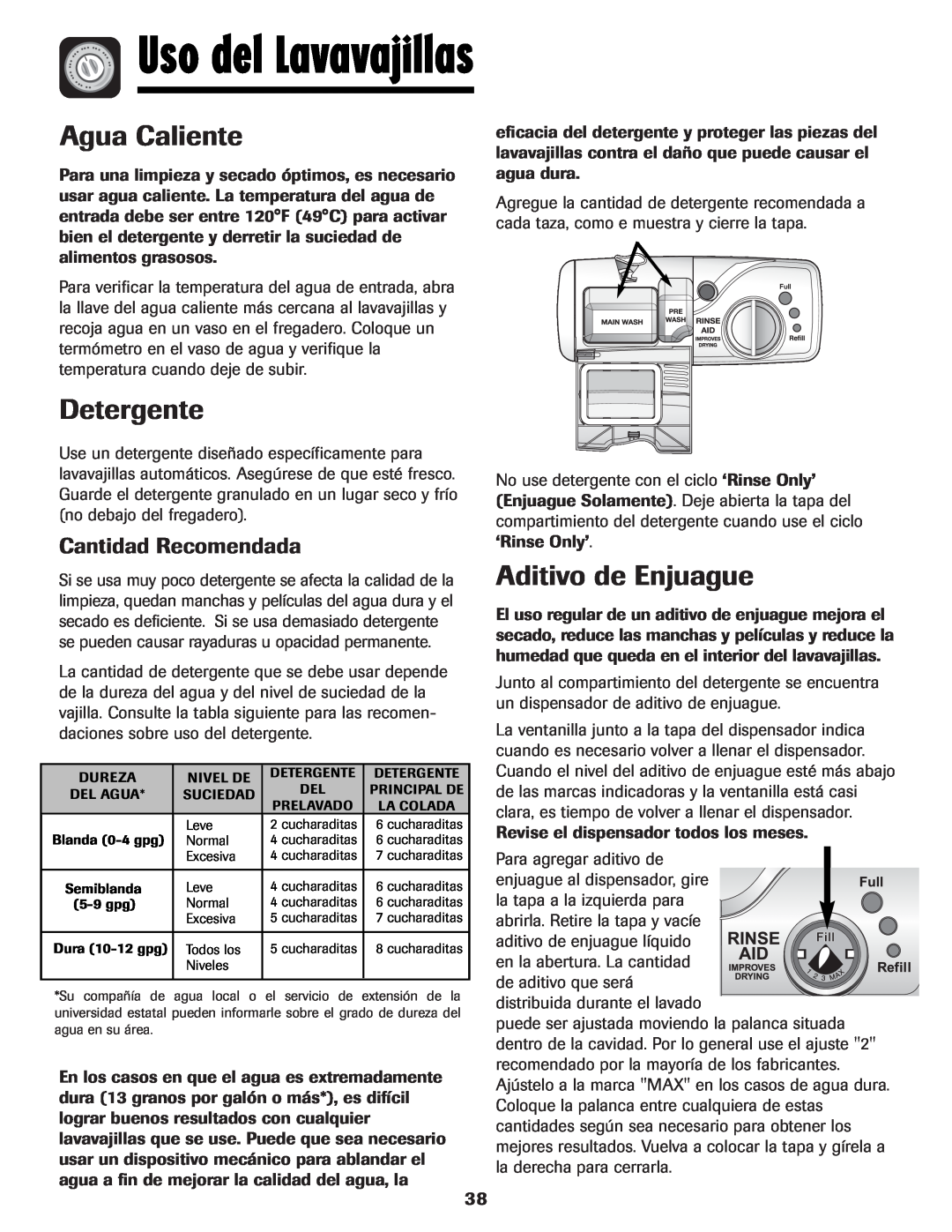 Maytag MDB-5 warranty Uso del Lavavajillas, Agua Caliente, Detergente, Aditivo de Enjuague, Cantidad Recomendada 