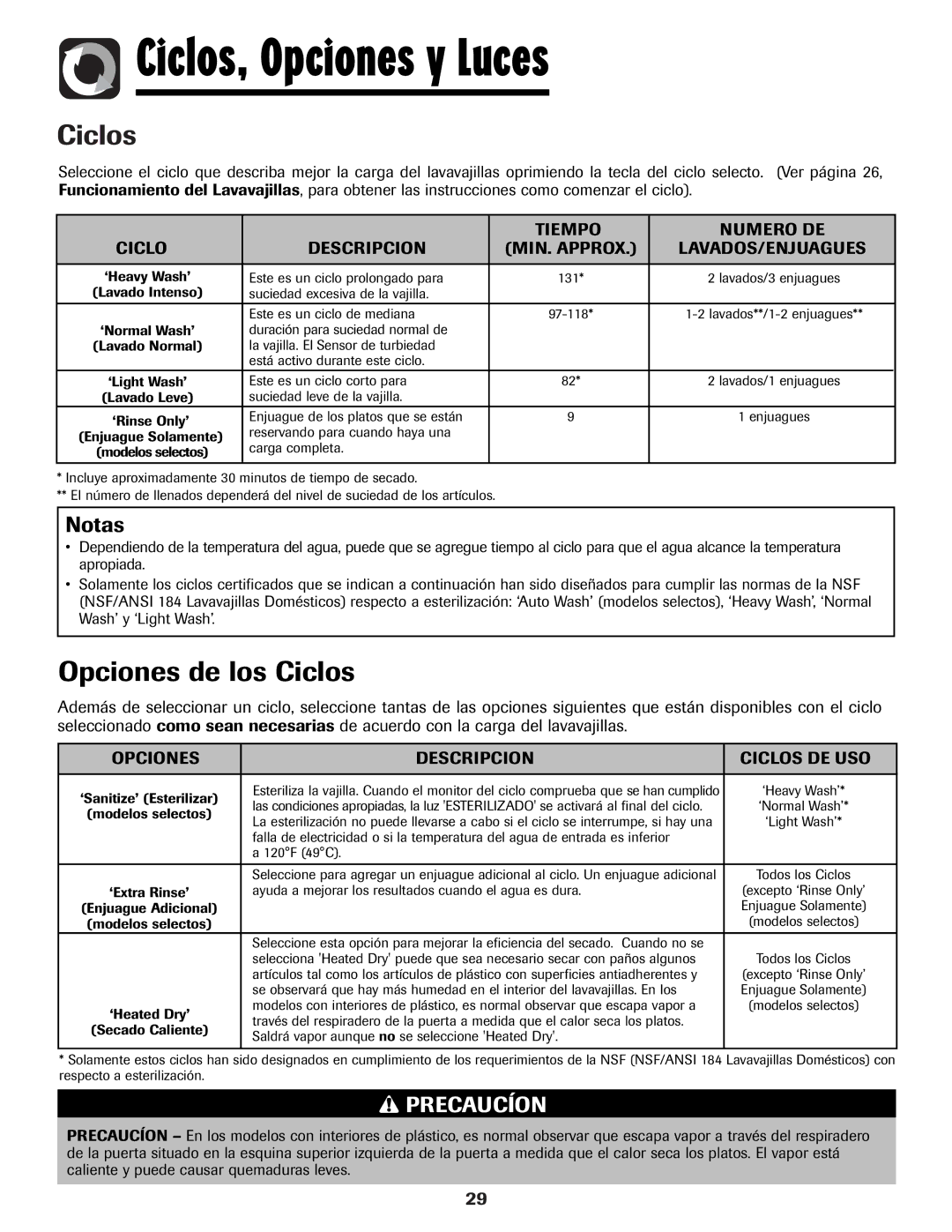 Maytag MDB-7 warranty Ciclos, Opciones y Luces, Opciones de los Ciclos, Opciones Descripcion Ciclos DE USO 