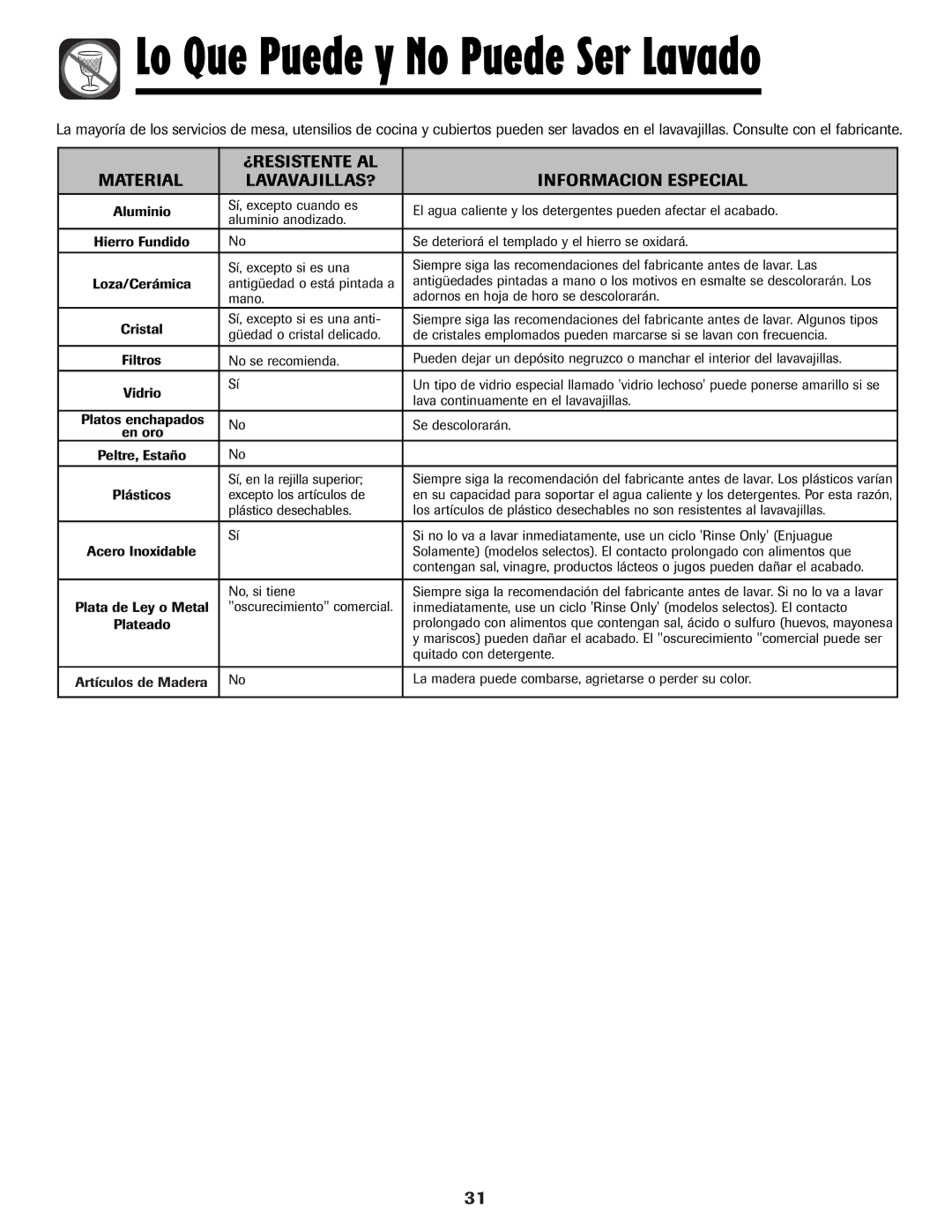 Maytag MDB-7 warranty ¿RESISTENTE AL Material LAVAVAJILLAS? Informacion Especial 