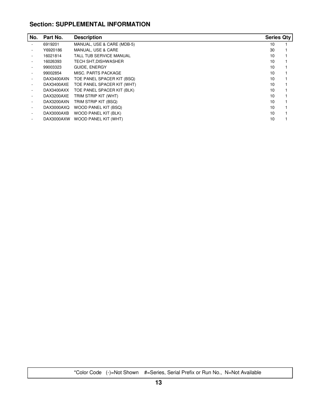 Maytag MDB5601AWQ manual Section Supplemental Information 