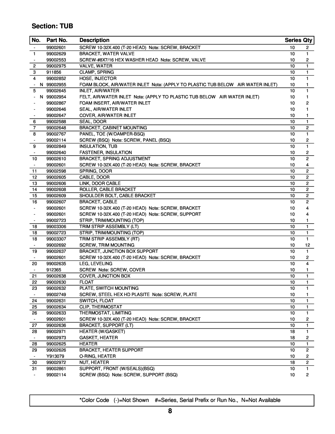 Maytag MDB5601AWQ manual Section TUB, Description, Series Qty 