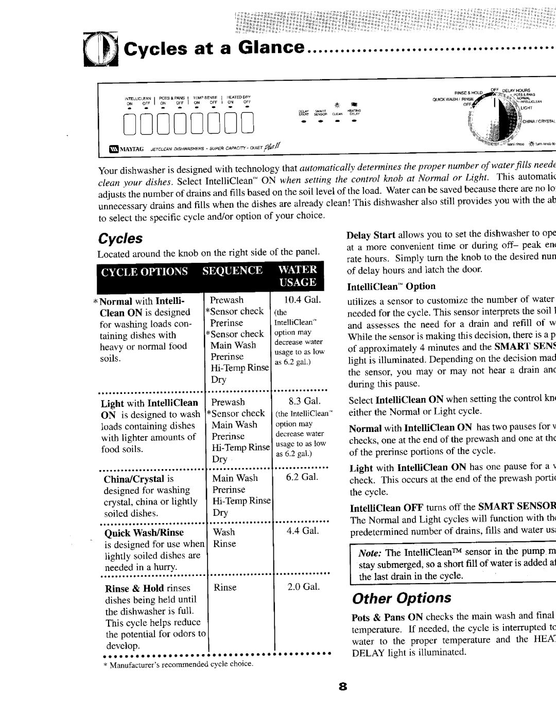 Maytag MDB6000 warranty Cycles at a Glance, Normal with InteUi Prewash 10.4 Gal Clean on is designed, Hina / Cry sta l is 