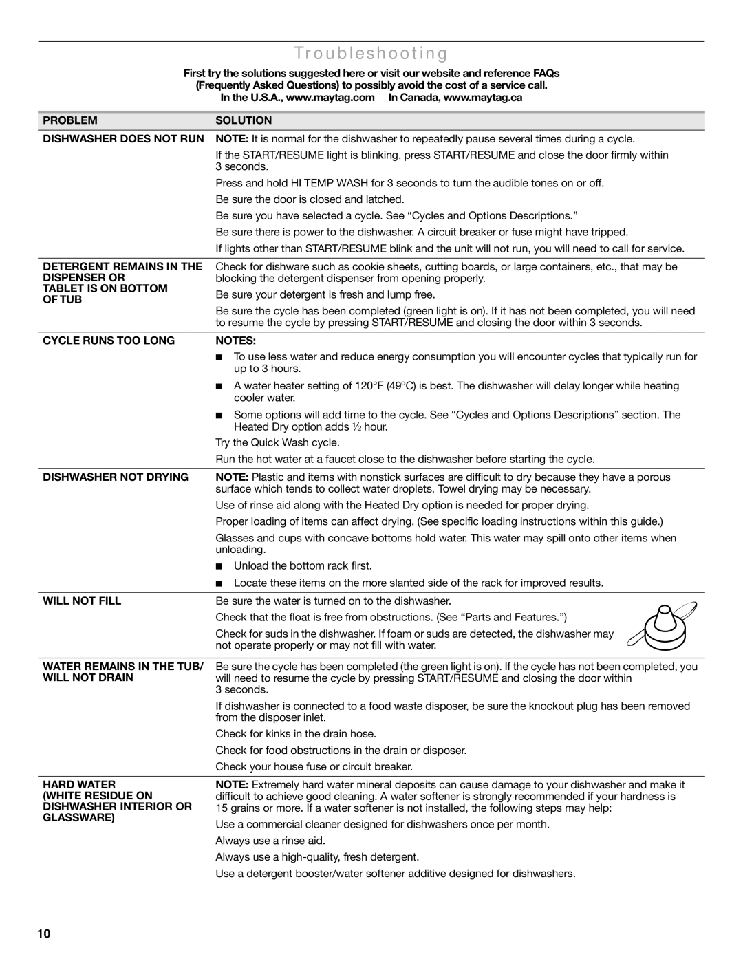 Maytag MDB6600WH warranty Troubleshooting 