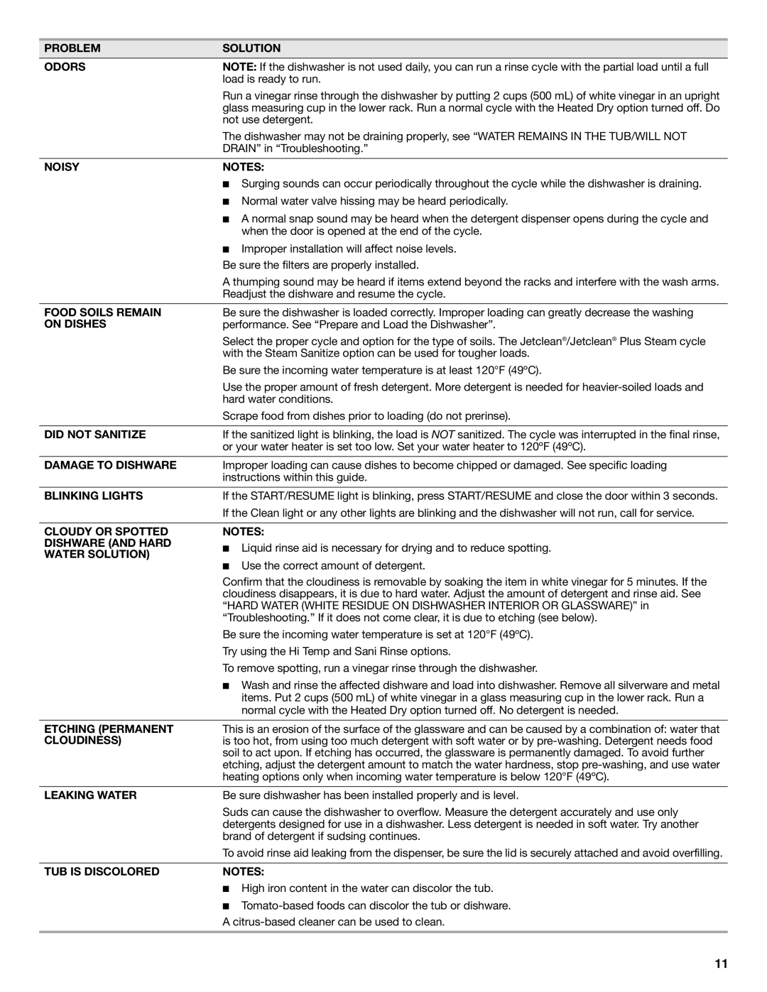 Maytag MDB6600WH warranty Problem Solution Odors, Noisy, Food Soils Remain, On Dishes, Did not Sanitize, Damage to Dishware 