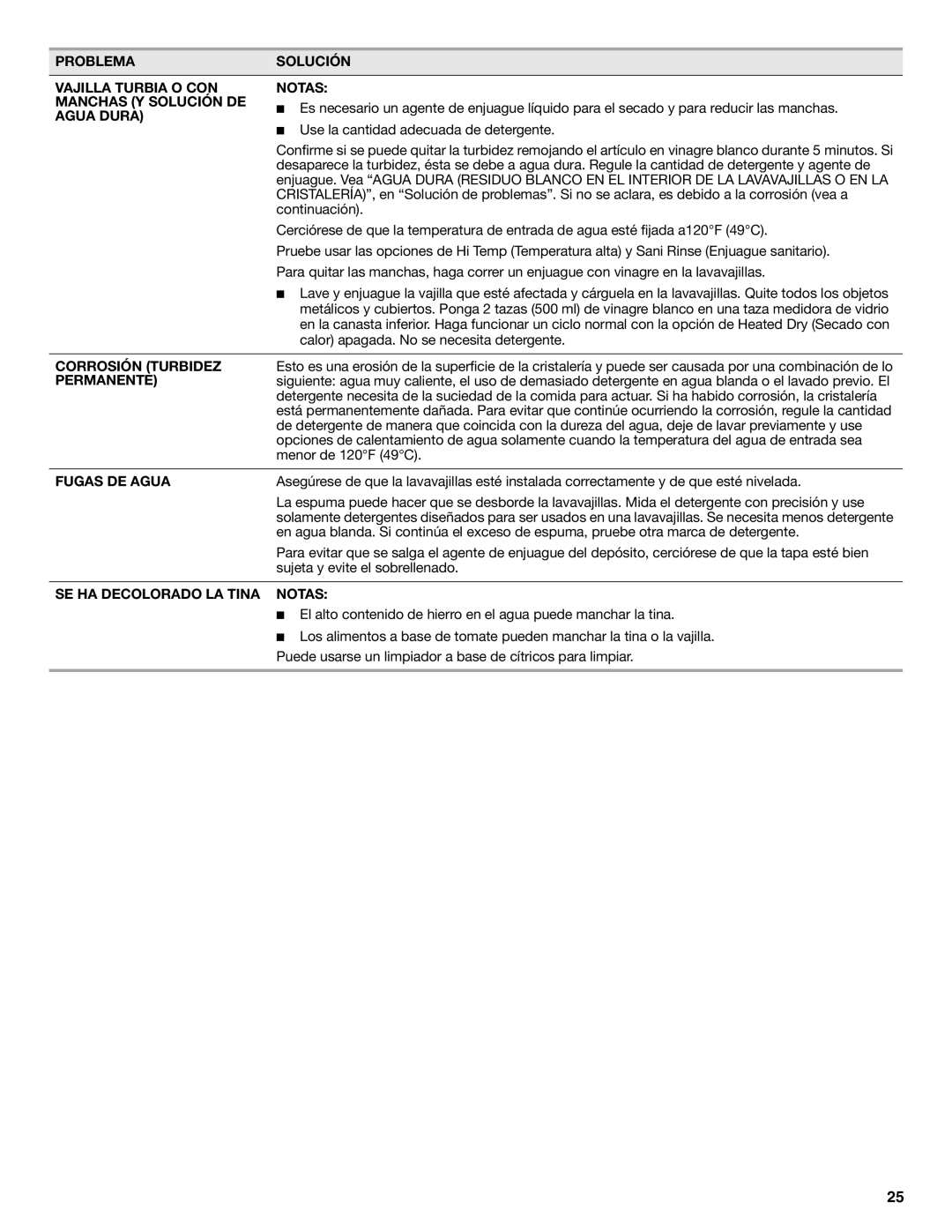 Maytag MDB6600WH warranty Corrosión Turbidez, Permanente, Fugas DE Agua, SE HA Decolorado LA Tina Notas 