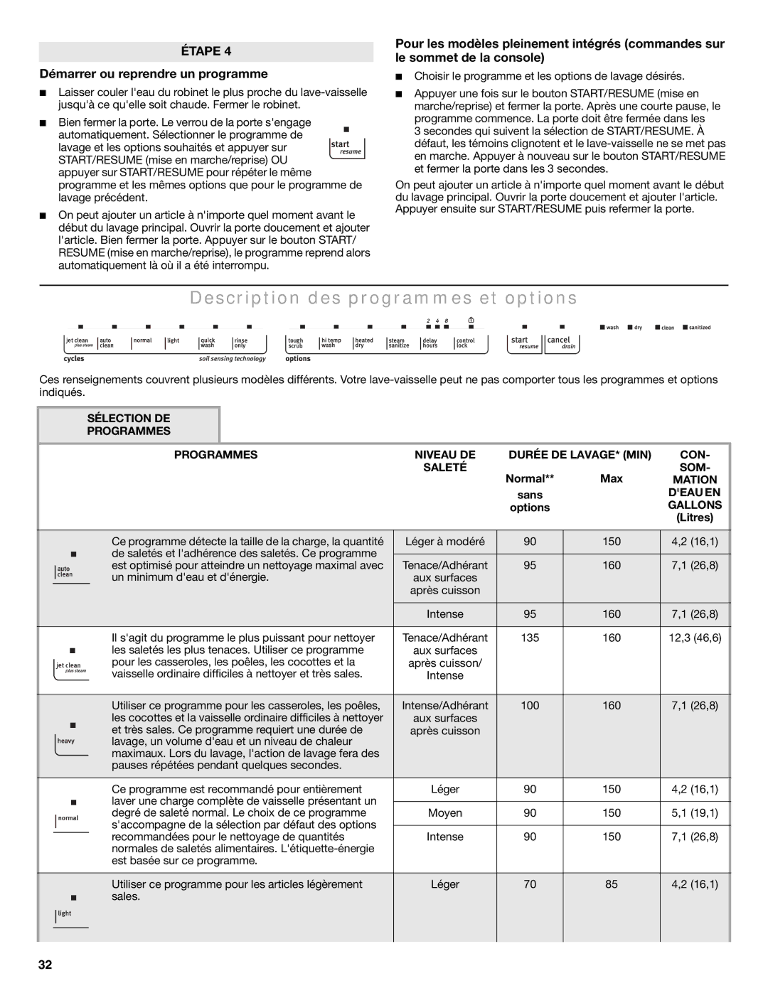 Maytag MDB6600WH warranty Description des programmes et options, Démarrer ou reprendre un programme, Som, Mation, Deau EN 