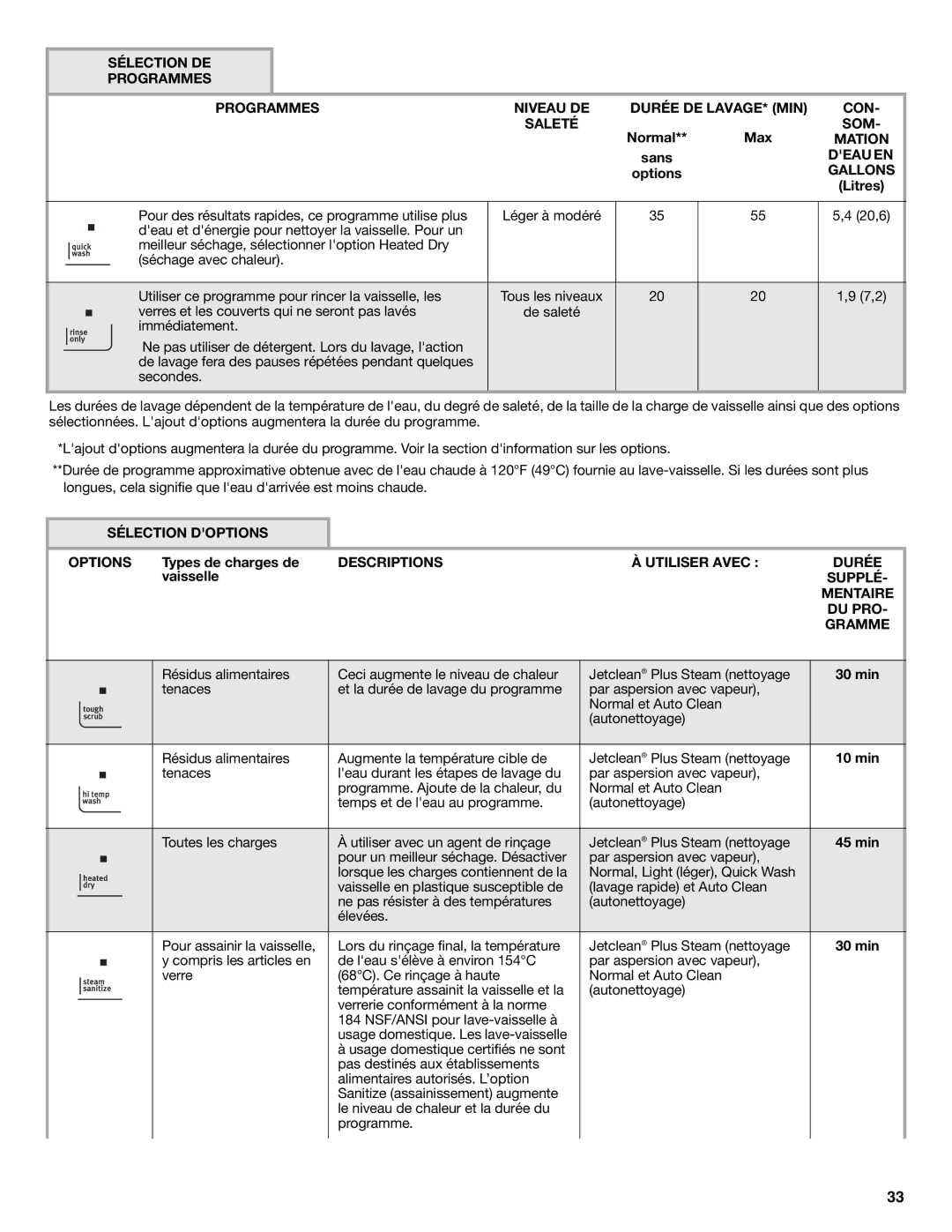 Maytag MDB6600WH warranty Sélection Doptions Options, Descriptions Utiliser Avec Durée, Supplé, Mentaire, Du Pro, Gramme 