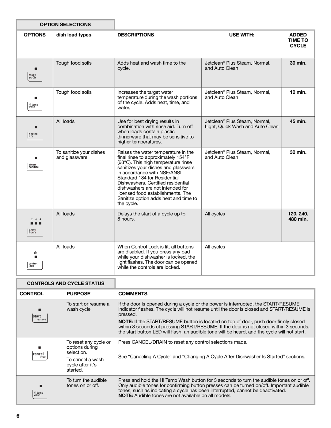 Maytag MDB6600WH warranty Option Selections Options, Descriptions USE with Added Time to Cycle 