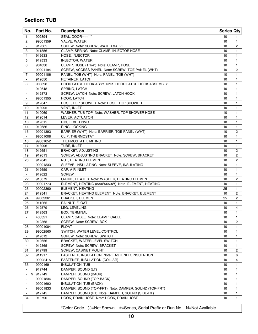 Maytag MDB7100AWW manual Section TUB 