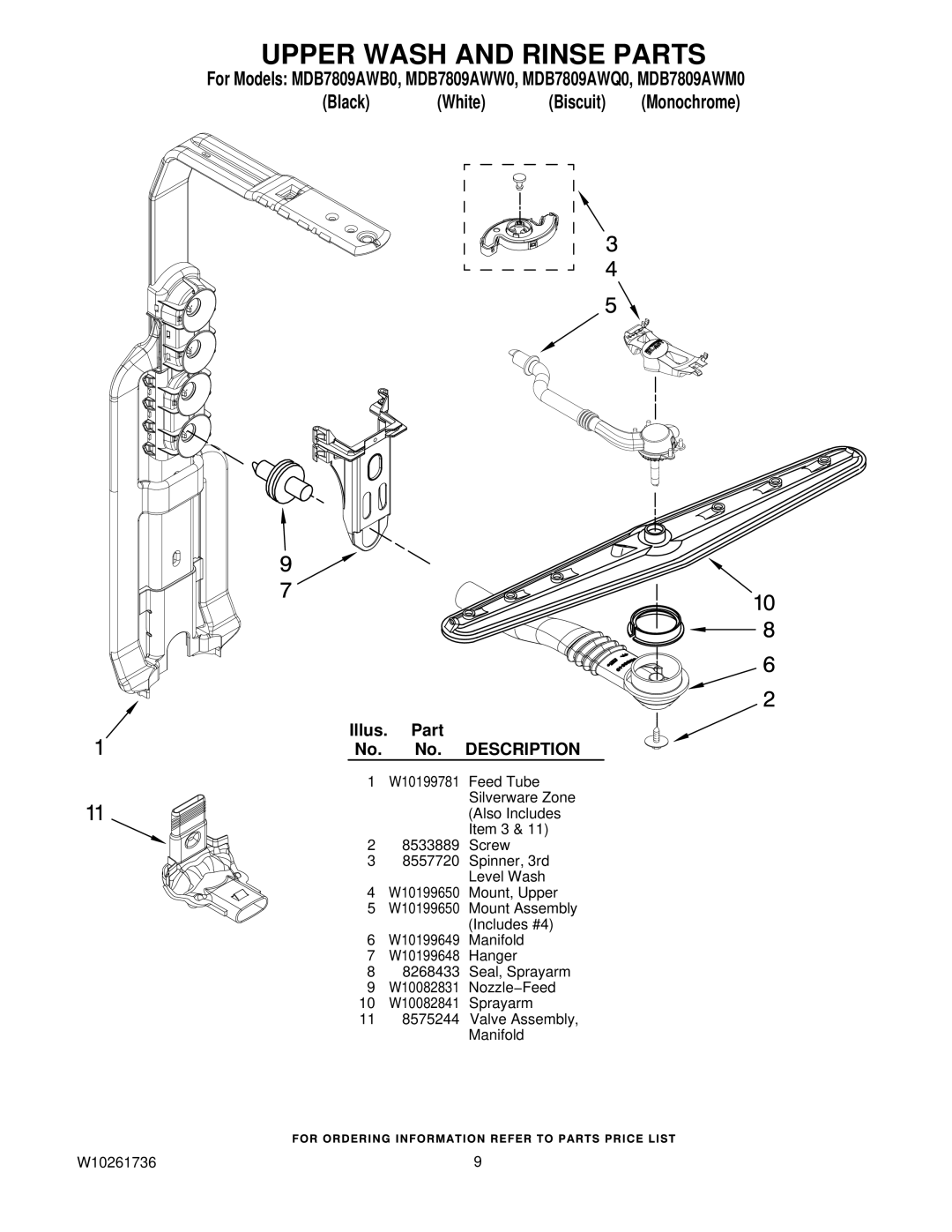 Maytag MDB7809AWM0, MDB7809AWW0, MDB7809AWQ0, MDB7809AWB0 manual Upper Wash and Rinse Parts 