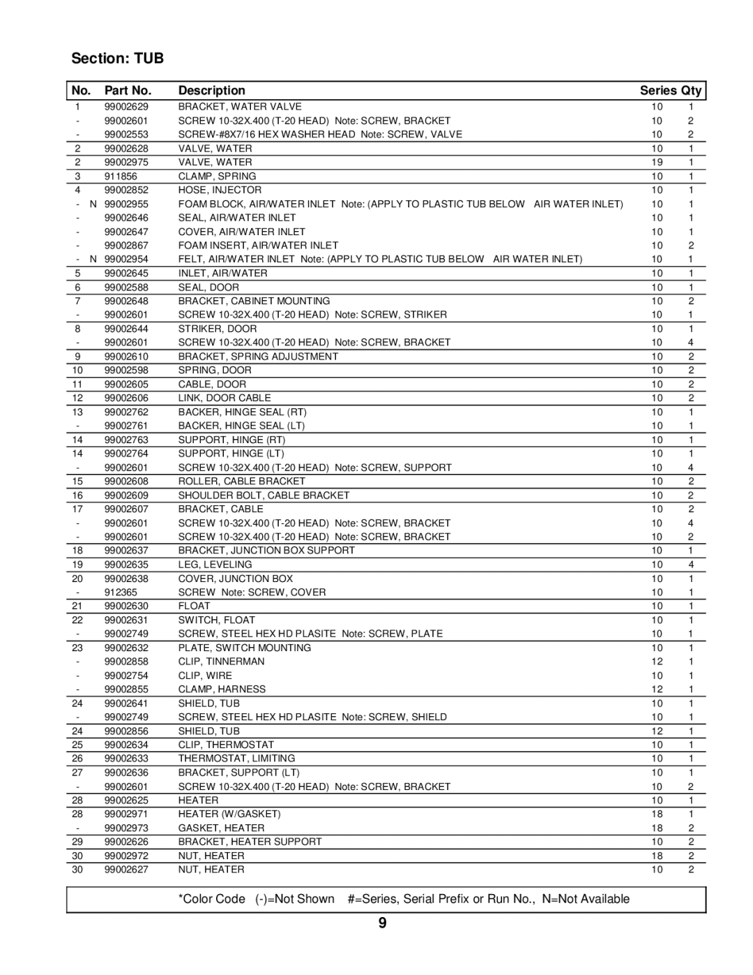 Maytag MDB8600AWS manual Section TUB, BRACKET, Water Valve 